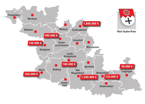 Die Grafik zeigt die Verteilung der Mittel aus dem Ausgleichstock auf die Stdte und Gemeinden im Main-Tauber-Kreis. 