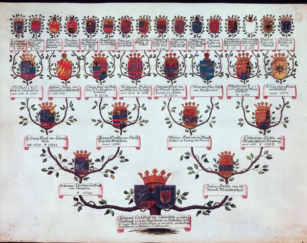 Ahnentafel des Grafen Ferdinand Karl zu L&ouml;wenstein-Wertheim.