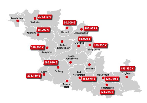 Das Ministerium f�r Ern�hrung, L�ndlichen Raum und Verbraucherschutz Baden-W�rttemberg hat k�rzlich die Programmentscheidung des Jahres 2026 f�r das Entwicklungsprogramm L�ndlicher Raum (ELR) bekanntgegeben. Rund drei Millionen Euro flie�en aus dem F�rderprogramm in den Main-Tauber-Kreis.