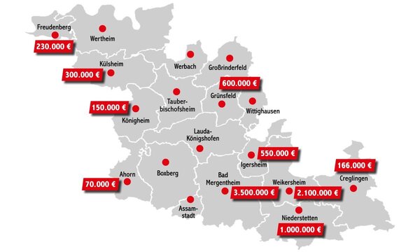 Die Grafik zeigt die Verteilung der Mittel aus dem Ausgleichstock auf die St�dte und Gemeinden im Main-Tauber-Kreis.