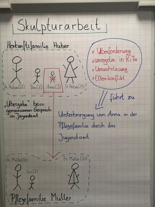 Bild vergr&ouml;&szlig;ern: Informationsveranstaltung für Bewerberinnen und Bewerber als Pflegeeltern