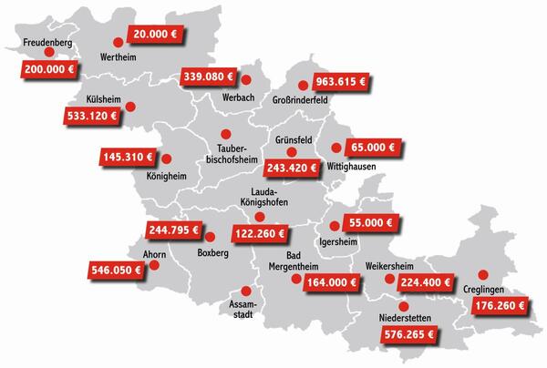 Die Grafik zeigt die Verteilung der Gesamtfrdersumme im Main-Tauber-Kreis. Insgesamt wurden 64 Projektantrge positiv beschieden.