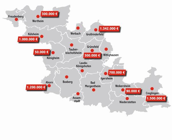 Die Grafik zeigt die Verteilung der Mittel aus dem Ausgleichstock auf die Stdte und Gemeinden im Main-Tauber-Kreis. 